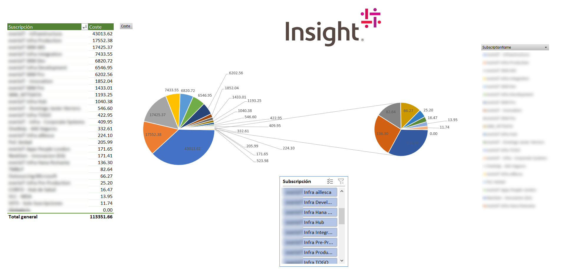 Imagen Azure Cost Analysis 3